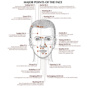 points face